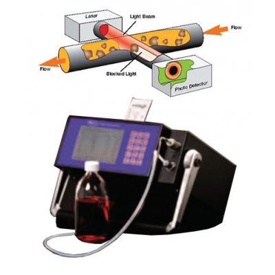 PFC 450 Particle Counter