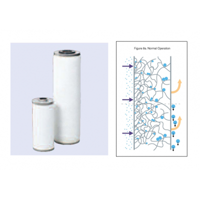 Process Filter - Coalescer