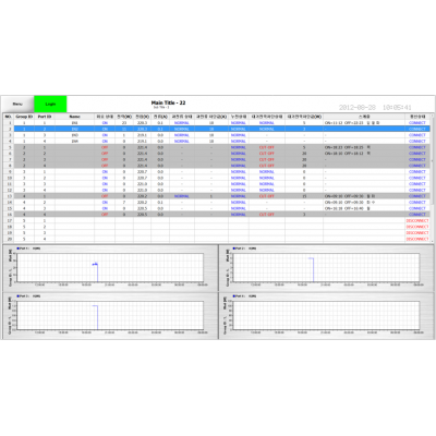 Smart Power Management System