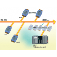 Remote Data Acquisition