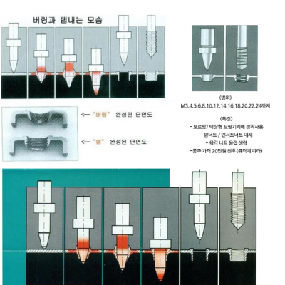 드릴센터-버링툴