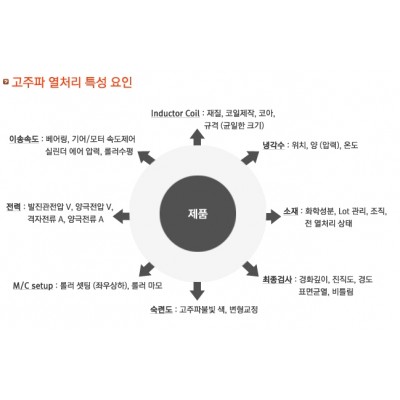 고주파열처리